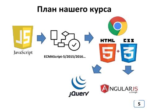 Начало работы с JavaScript в веб-разработке: введение