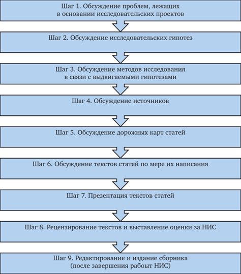 Начало сборки: пошаговая последовательность действий
