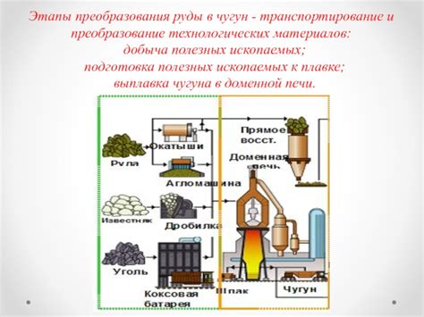 Начало создания инструмента для преобразования руды