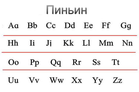 Начните с фундамента: алфавит пиньинь и основные пиктографические знаки