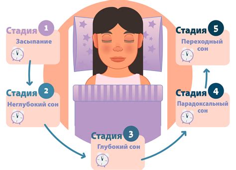 Негативное влияние использования мобильного устройства перед сном на качество сна