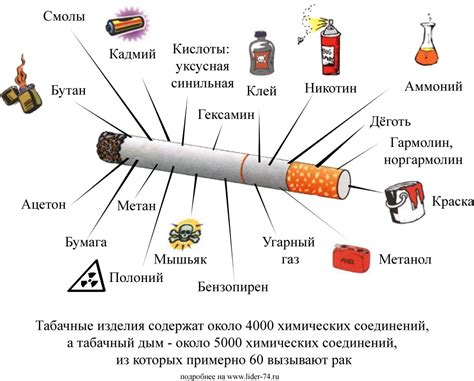 Негативные последствия для организма от применения айкоса с красным свечением