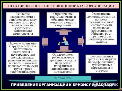 Негативные последствия нерегулярности и хаоса в работе организации