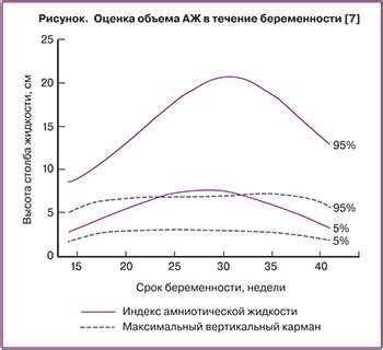 Недостаток амниотической жидкости и угроза нарушения развития ребенка