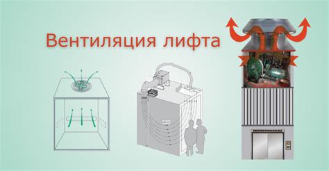 Недостаточная эффективность воздухообмена: проблемы и решения
