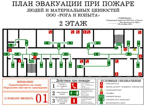 Недостаточные знания о плане эвакуации