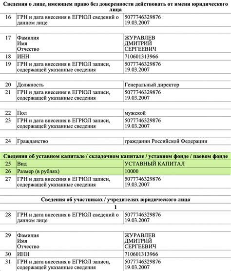 Недостаточный размер уставного капитала