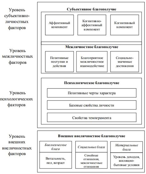 Необоходимые компоненты