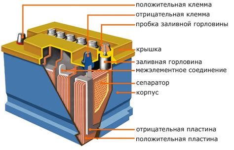 Необходимое оборудование и принцип работы при подключении аккумулятора на грузовом автомобиле