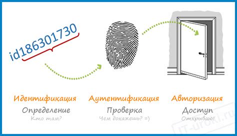 Необходимость альтернативных методов аутентификации