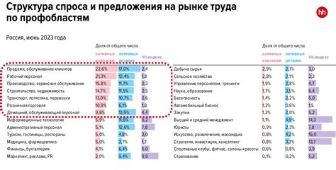 Необходимые анализы для совершеннолетнего после окончания 9 класса