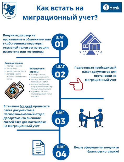 Необходимые документы и процедуры