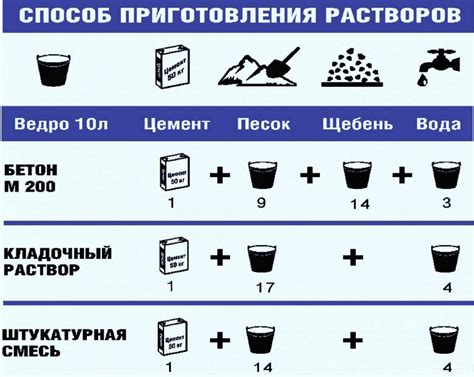 Необходимые ингредиенты и пропорции для достижения желаемого состава