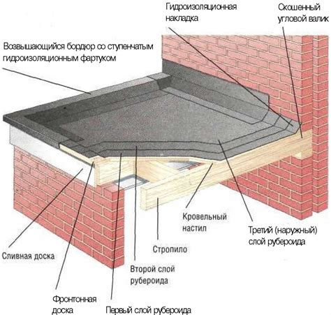 Необходимые инструменты для самостоятельного создания кровли из натурального материала