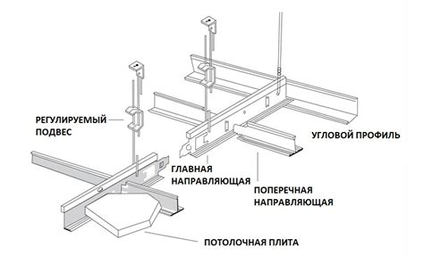 Необходимые инструменты и компоненты для монтажа подвесной системы на автомобиль Volkswagen Golf