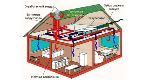 Необходимые инструменты и компоненты для установки вентиляционной системы