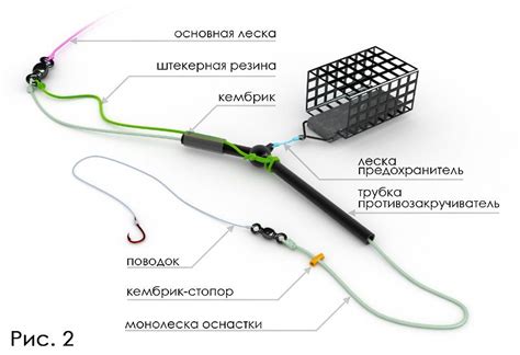 Необходимые инструменты и материалы для изготовления оснастки для ловли на фидер