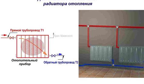 Необходимые инструменты и материалы для создания системы отопления