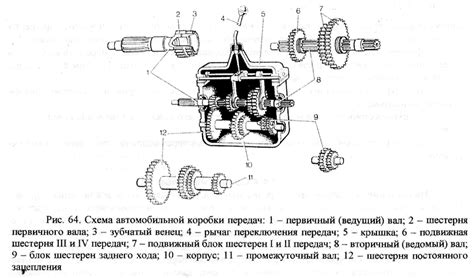 Необходимые инструменты и материалы для успешной установки коробки на ГАЗ-53