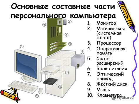 Необходимые компоненты для создания подробной макета компьютера из игры