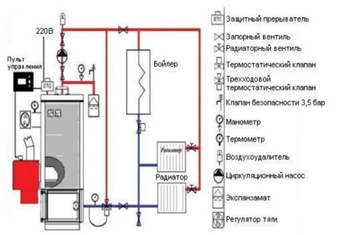 Необходимые компоненты для успешного соединения горячего продукта с подвесным агрегатом Примора