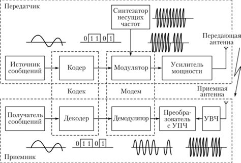 Необходимые компоненты для установки цифровой системы на атмосферу