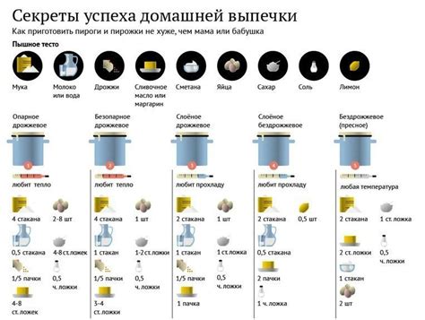 Необходимые компоненты и оборудование для успешной работы пекаря в игре Minecolonies