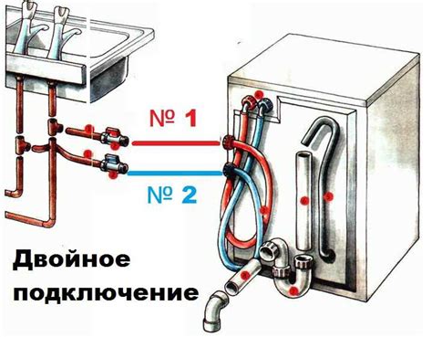 Необходимые компоненты при установке стиральной машины без доступа к водопроводу на даче