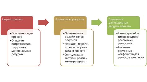 Необходимые модификации и ресурсы