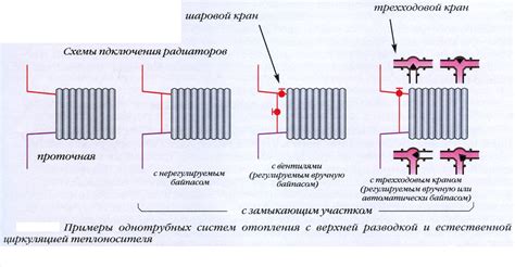 Необходимый инструментарий для отключения системы отопления
