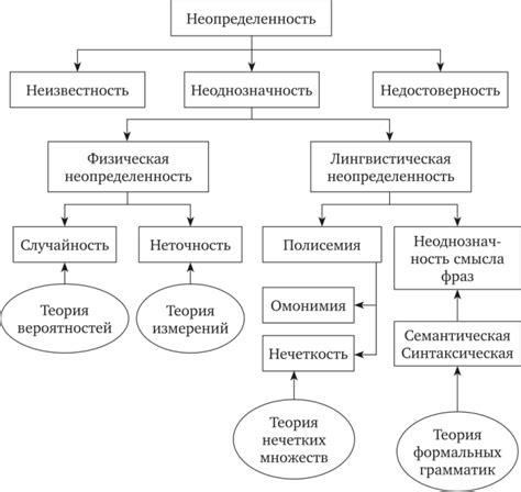 Неопределенность границ и избыток их преодоления