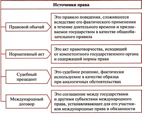 Неотъемлемая необходимость контроля за применением правовых норм