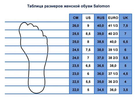 Неотъемлемость регулярной проверки соответствия размера обуви вашей ноге
