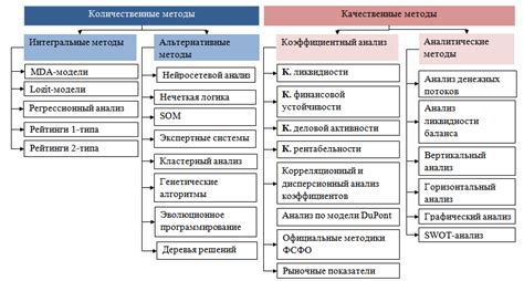 Неотъемлемый инструмент для анализа финансовых данных в учетной системе