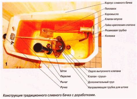 Неправильная установка сливного механизма и отверстия