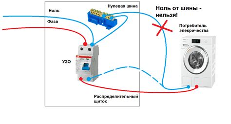 Неправильное подключение кабелей