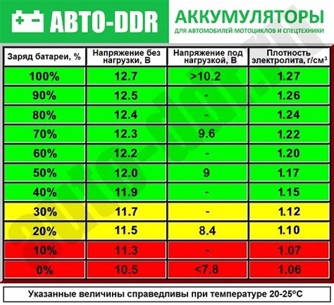 Непредсказуемое поведение уровня заряда источника питания