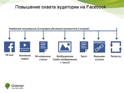 Непрерывное распространение вашего канала в популярных социальных сетях