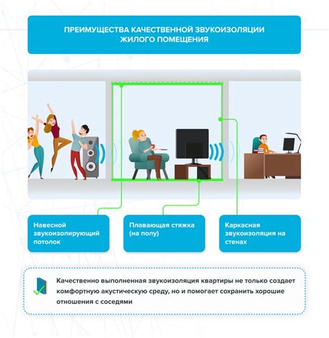 Неприятные звуки из соседних квартир: недостатки звукоизоляции в жилых помещениях