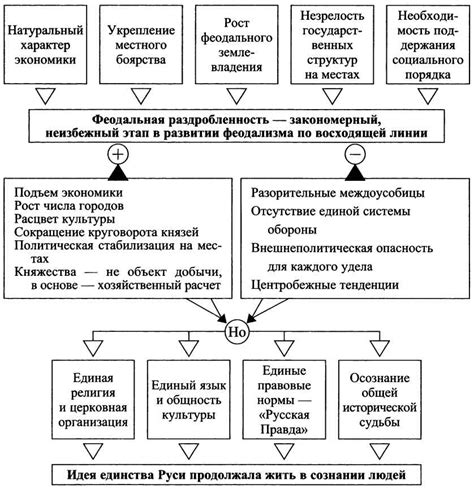 Непродуктивное распределение ресурсов: причины и последствия