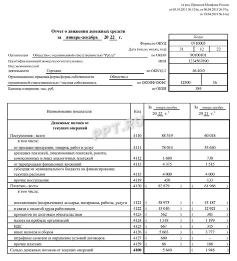 Нередкие ошибки при формировании сводного отчета о денежных средствах и как их избежать