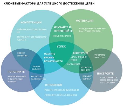 Несгибаемые приемы для достижения целей без границ, целые десятилетия афоризма Дэвида Яна.