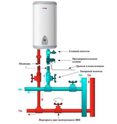 Несложная самостоятельная установка проточного водонагревателя Thermex: шаг за шагом
