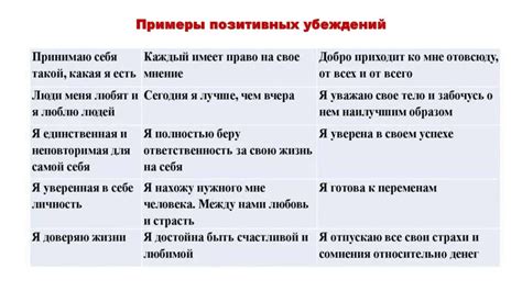 Несоответствие ценностей и убеждений