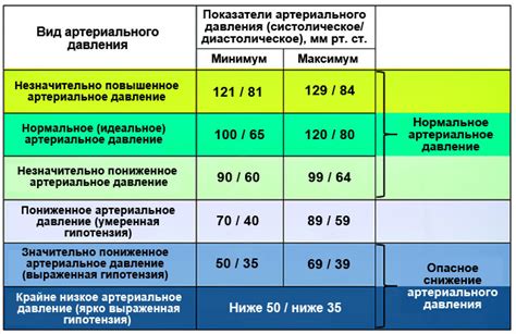Нестабильность и давление на современные отношения