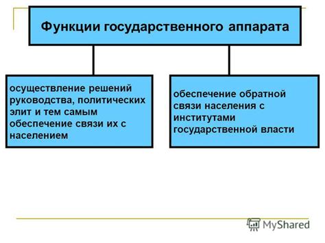 Неэффективность решений государственного аппарата: превалирующее влияние бюрократии