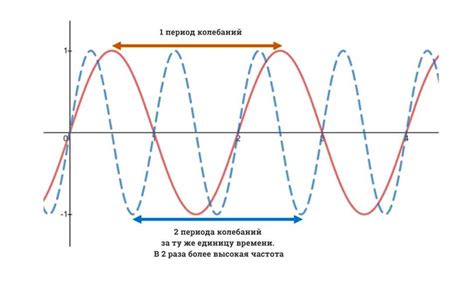 Не забудьте про средние и высокие частоты: как добиться баланса звука