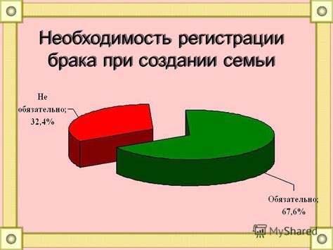 Низкий возраст при создании семьи: фактор нестабильности брака