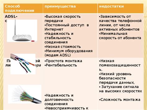 Низкий уровень интернет-соединения