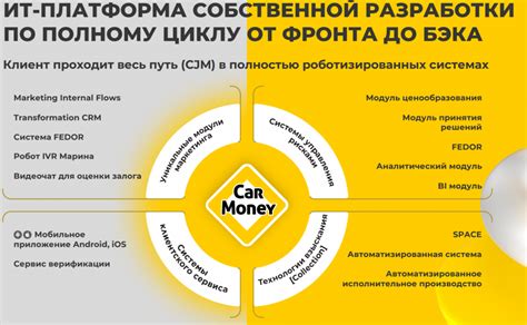 Новаторская концепция Финтех-сервиса Тинькофф